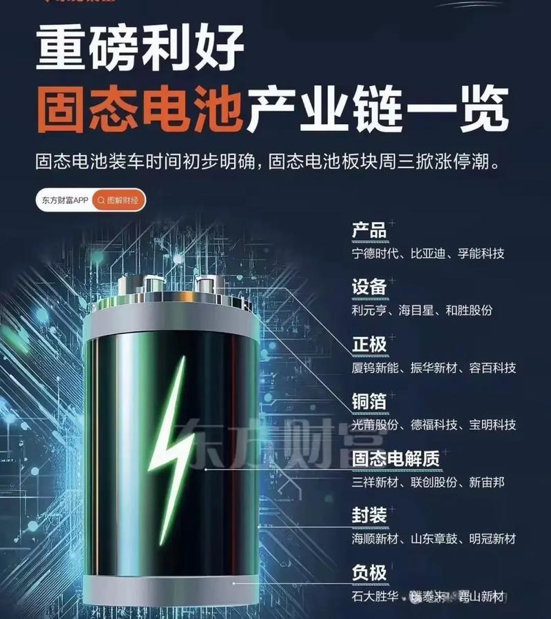黑科技固态电池到底是个啥？

全固态电池是把传统锂离子电池里的液态电解液和隔膜，