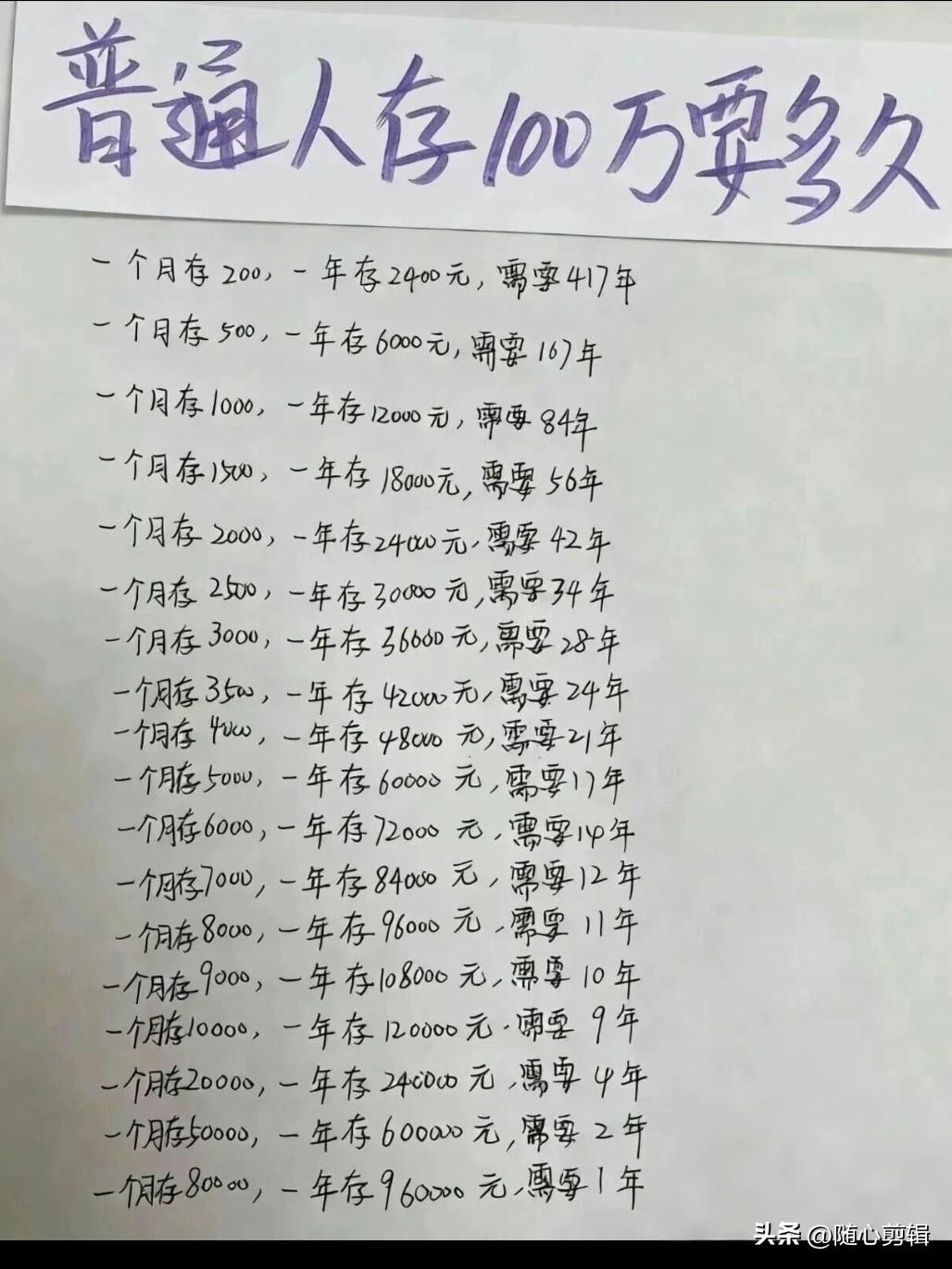 不吹牛X，普通人存100万要多久?看到一张图，普通人多久能存够100万，其实我们