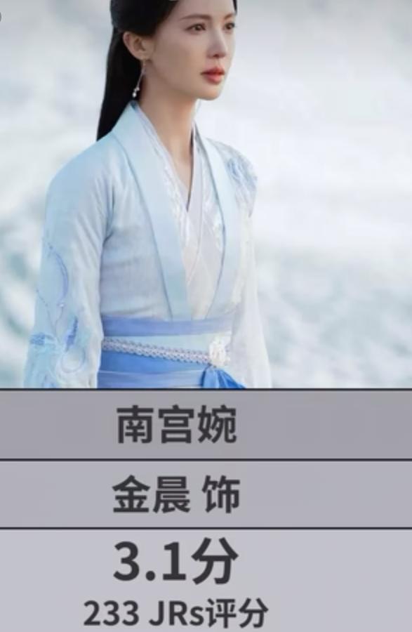 凡人修仙传电视剧版，女性角色评分，结果真是让人大跌眼镜

第一名是赵晴饰演的墨彩