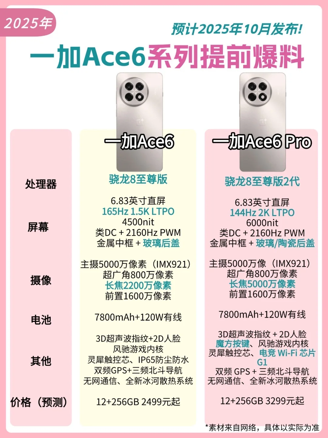 2025年一加Ace6系列最新爆料‼️