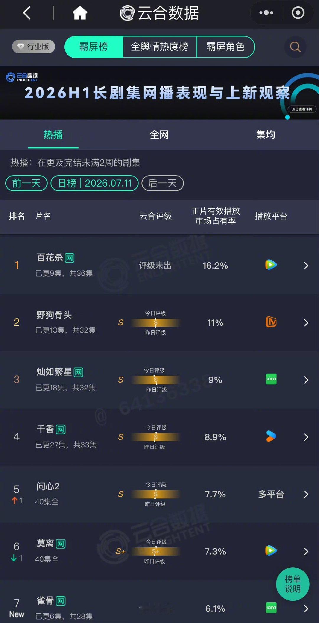 百花杀的下沉市场口碑百花杀的下沉口碑低投入高回报，靠真实口碑出圈！百花杀收获下沉