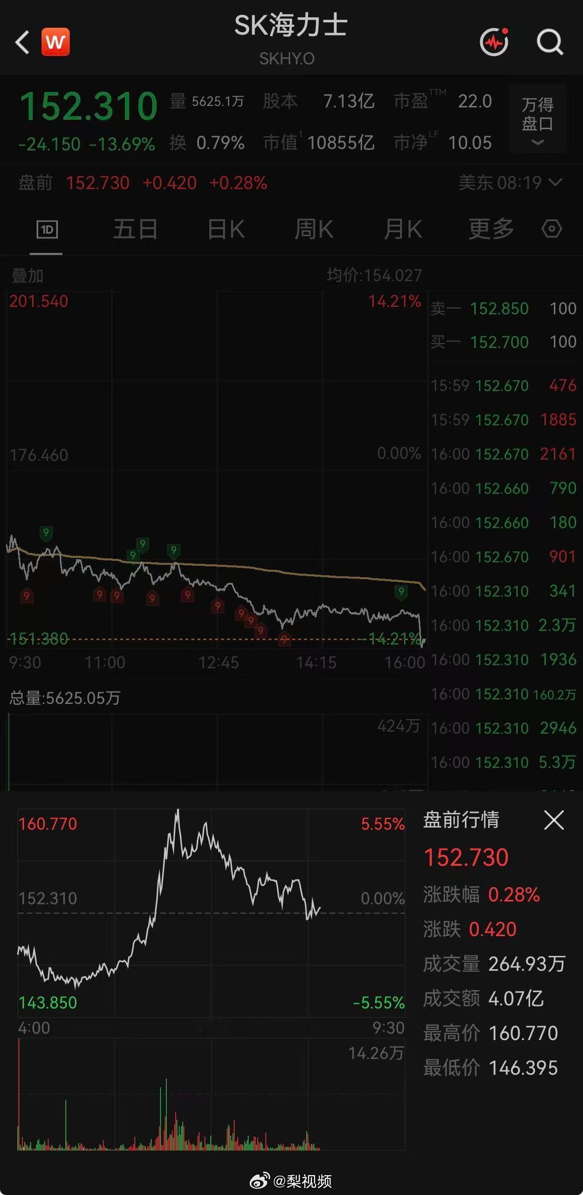 7月17日深夜，美股存储芯片板块迎来强势大反攻，一改前期震荡低迷走势，各大龙头股
