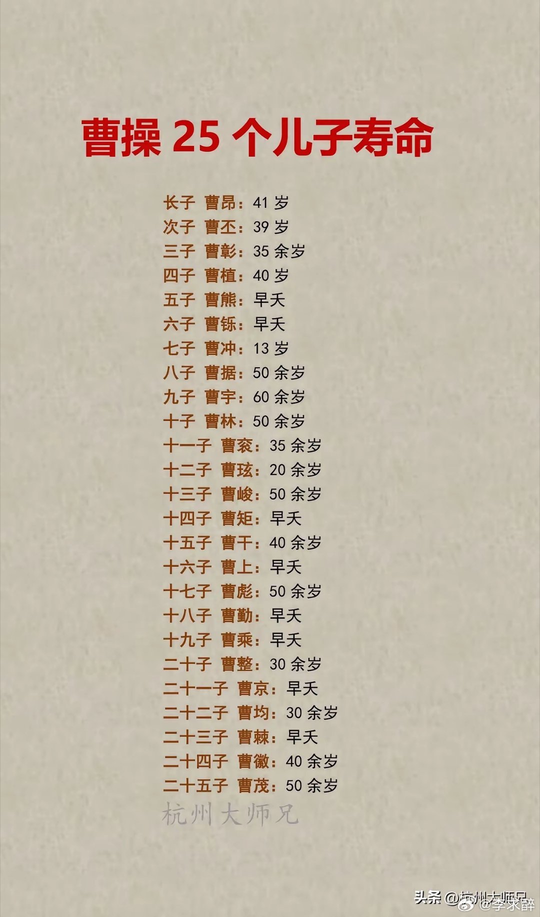 曹操25个儿子寿命 ​​​