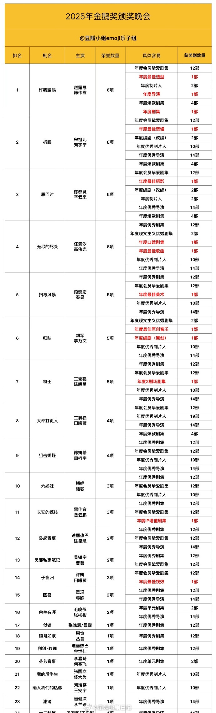 来看一眼，🐧星光大赏分猪肉奖 星光大赏出图，星光大赏直播，星光大赏红毯