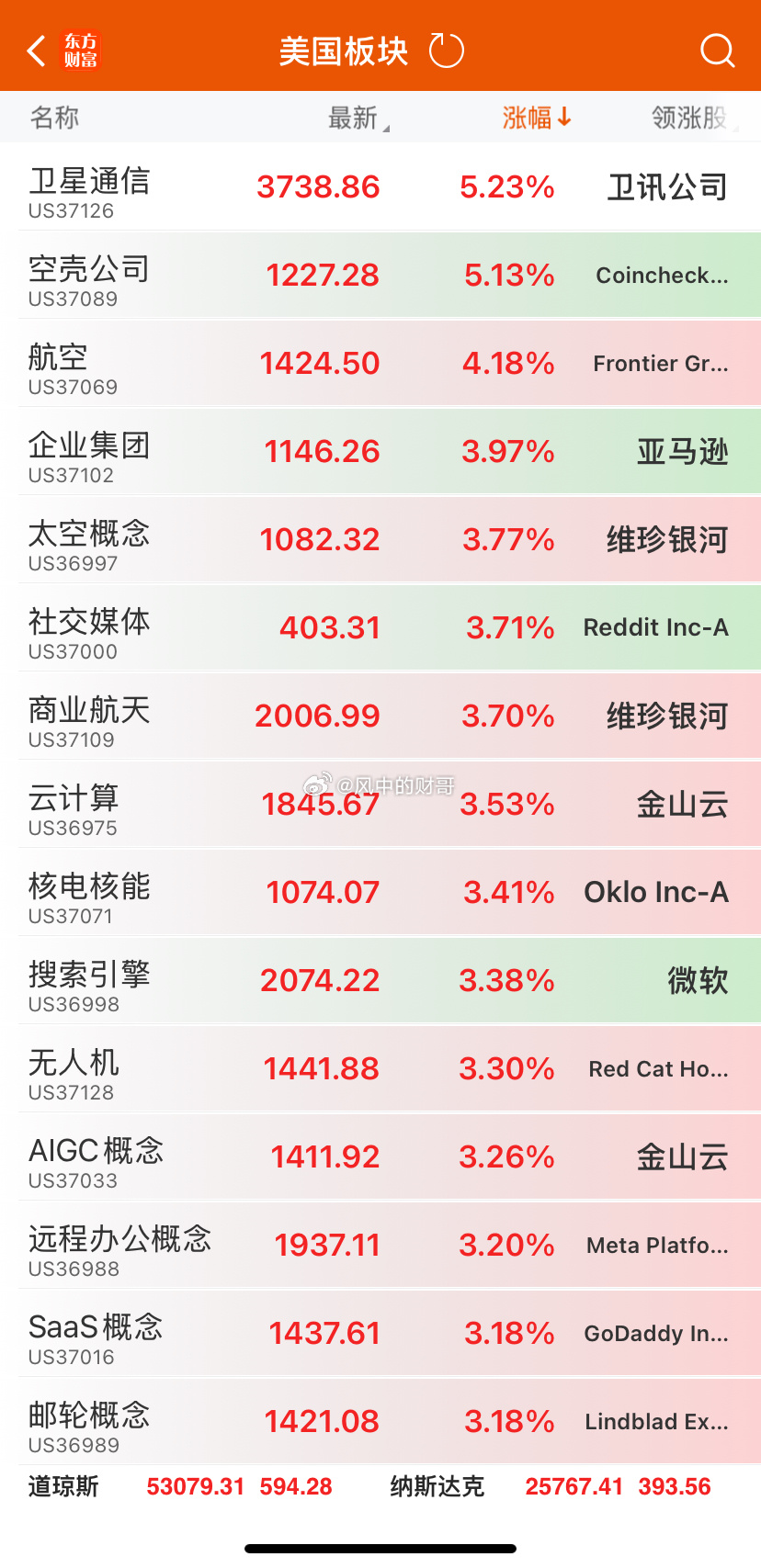 稳住，明天商业航天再来反扑一下都行，不要老玩一日游