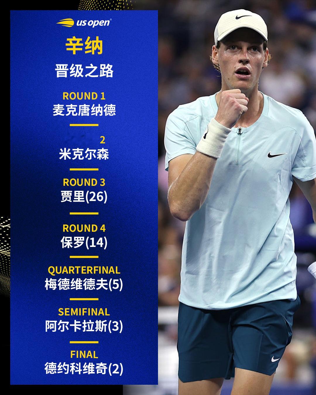 #美网2024#辛纳潜在晋级之路🦊R1：麦克唐纳德R2：米克尔森R3：贾里(2