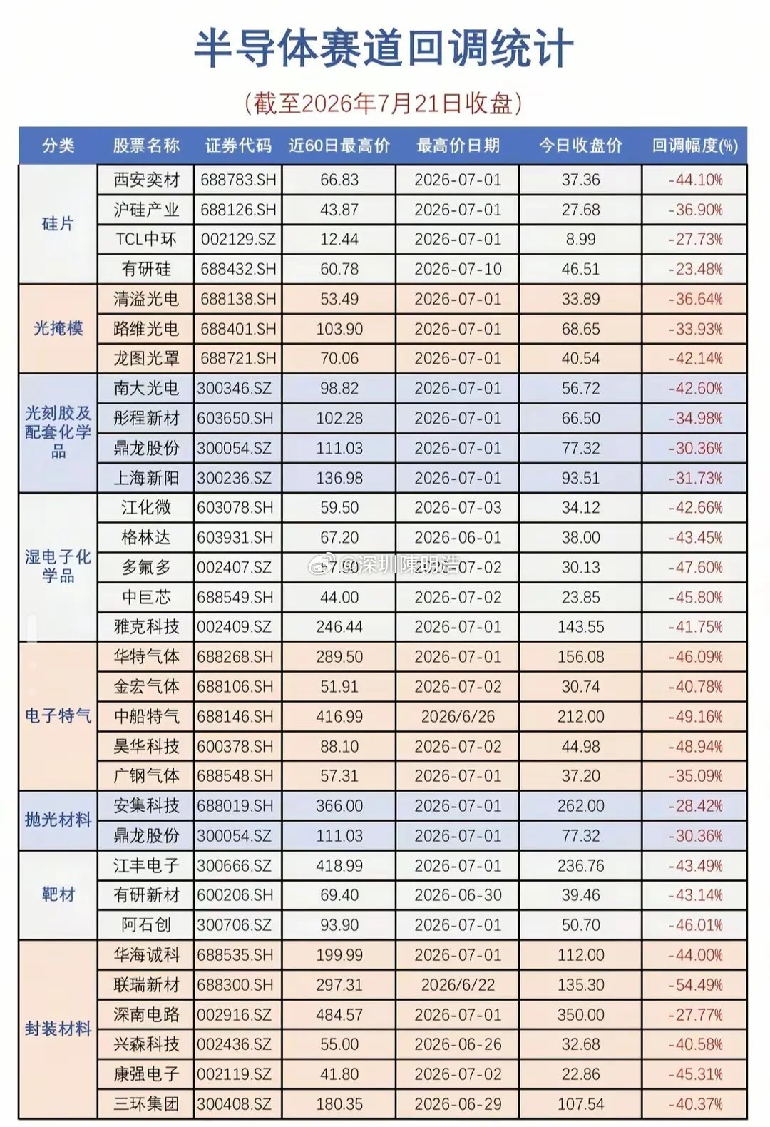 最新算力半导体双重利好来袭！杀跌充分迎修复，腾讯NPO节点落地+AI大模型提速，