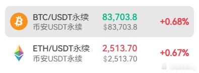 CPI高于预期落地，通胀粘性超预期，美元走强，BTC如期跳水。反弹就是高空机会。