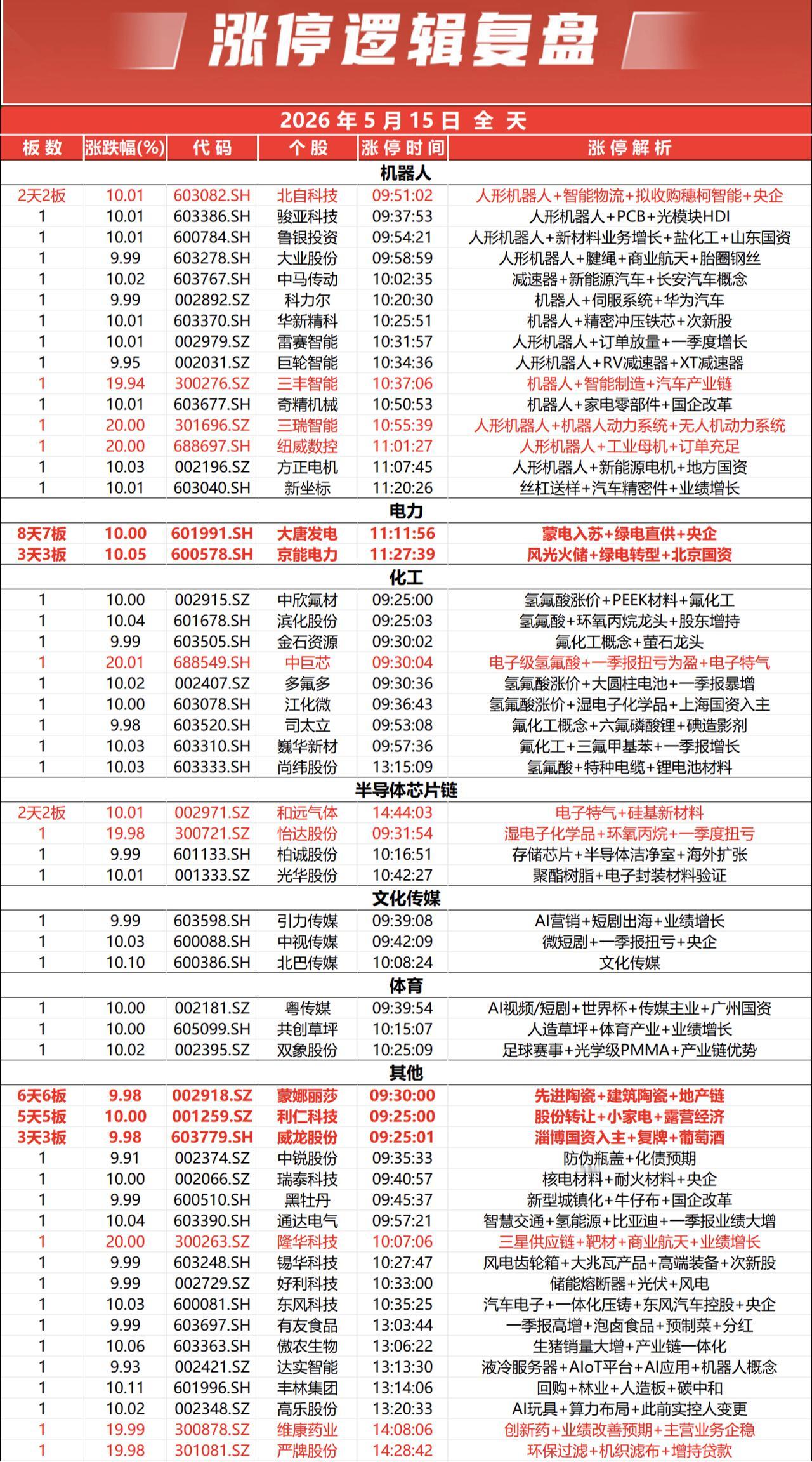 涨停复盘