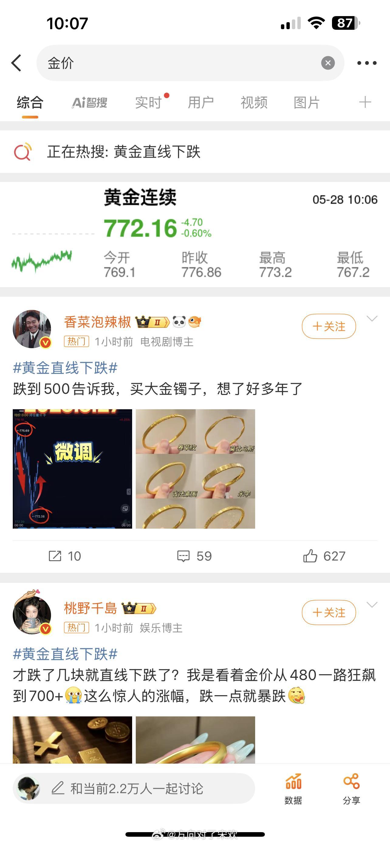 别吓我啊，我可是重仓黄金了，这么一整，我有点害怕啊[苦涩][苦涩][苦涩]金价 