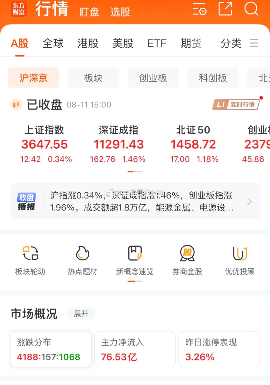 今天的股市行情，就像一场精彩的交响乐，不同板块奏响各自独特的旋律。早盘开盘时，市