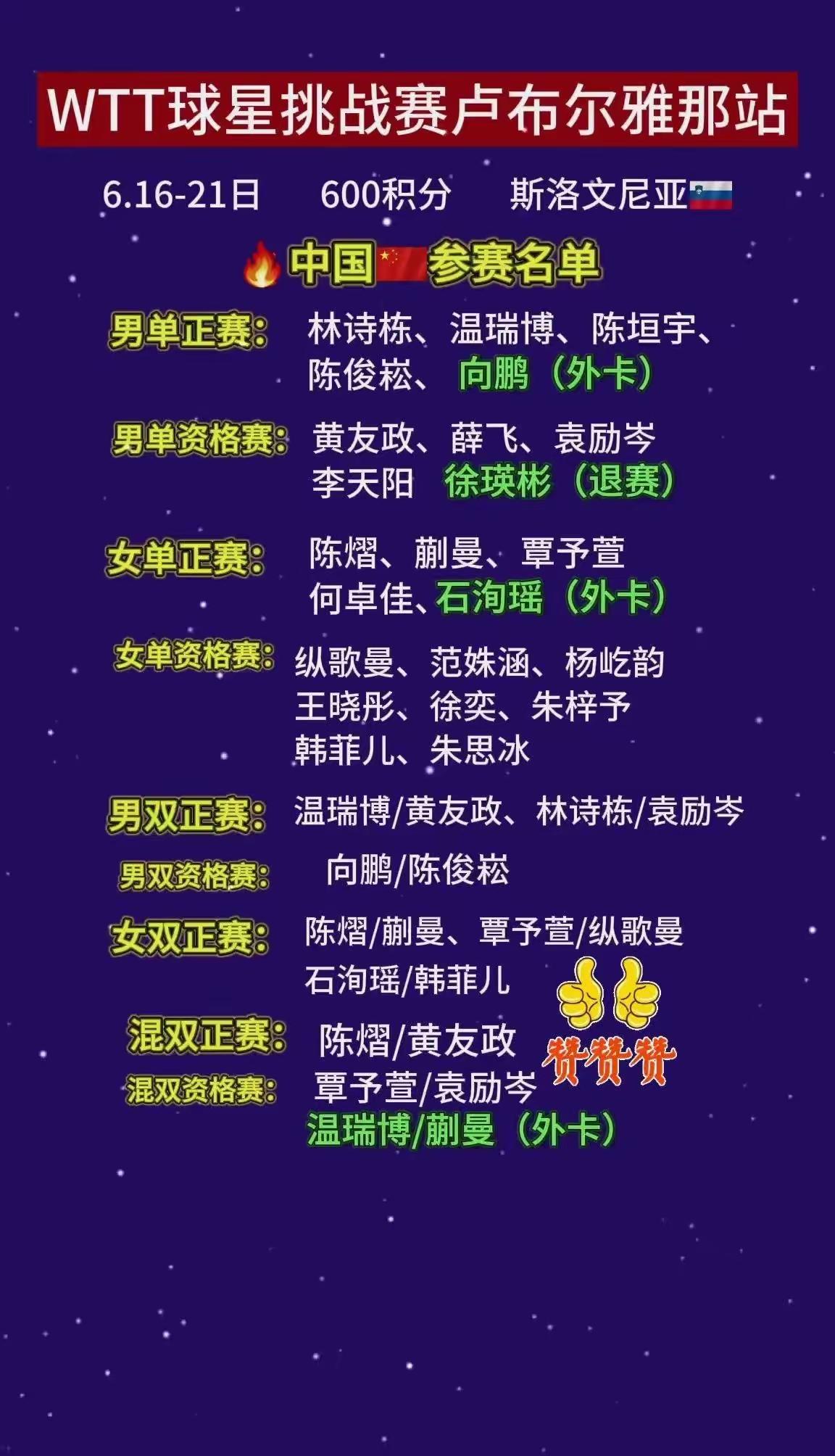 WTT球星挑战赛卢布尔雅那站6月16日到21日举行，冠军能拿600世界排名积分，