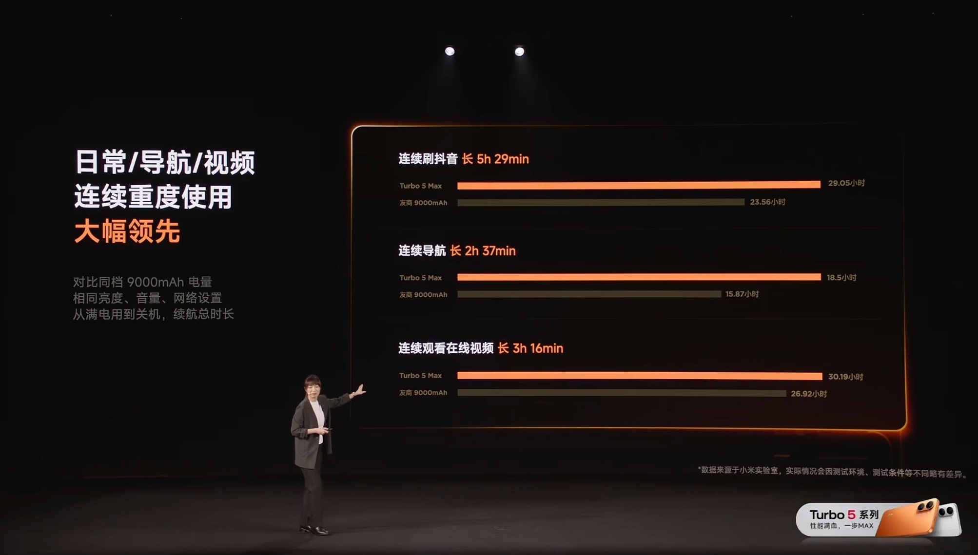 我充电宝才 5000mAh 红米turbo5发布会