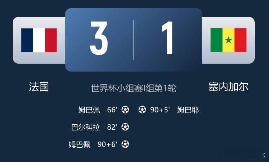 【开门红！法国3-1塞内加尔 姆巴佩双响巴尔科拉替补建功奥利塞助攻】2026美加