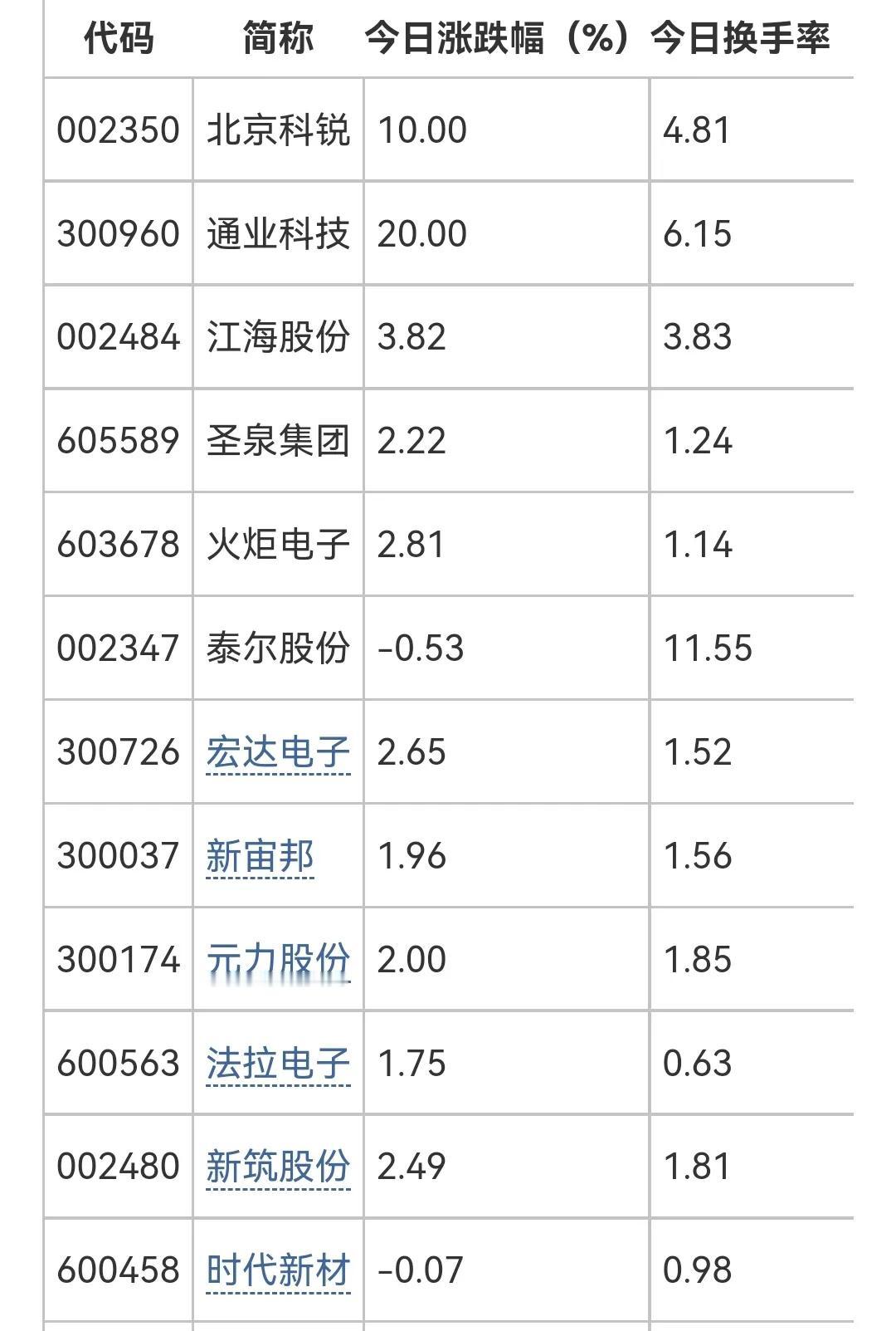 超级电容概念资金流入榜，建议收藏细看！