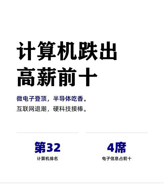 计算机专业跌出高薪前10，真的成了“全校就业最差”吗？

最新相关数据里，微电子
