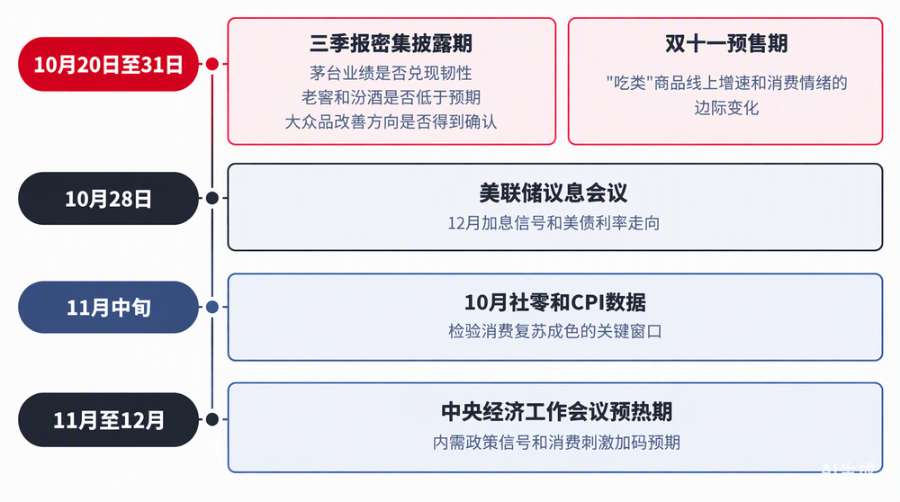 科技股失宠，谁来撑场子？