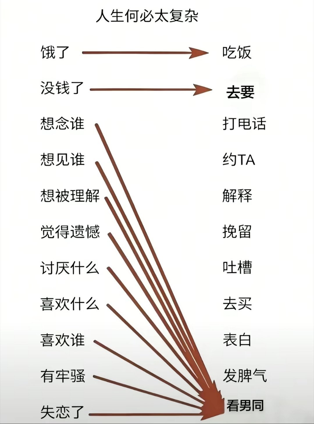 人生何必太复杂 