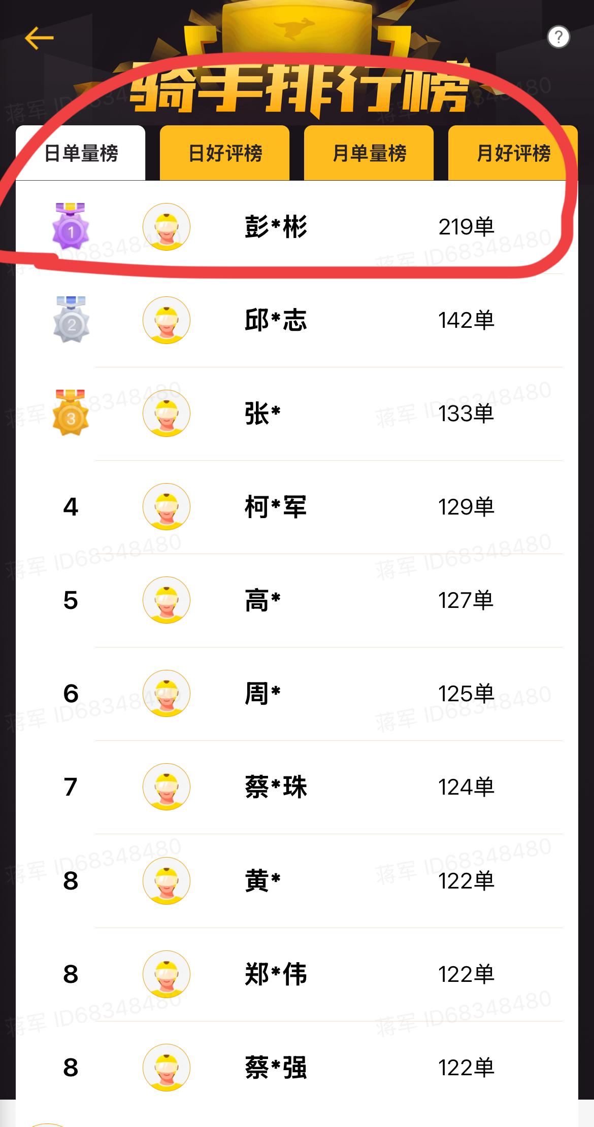 好家伙！深圳又出外卖大神了！！
这也可以说是深圳外卖界的一个大事件。
当日，单王