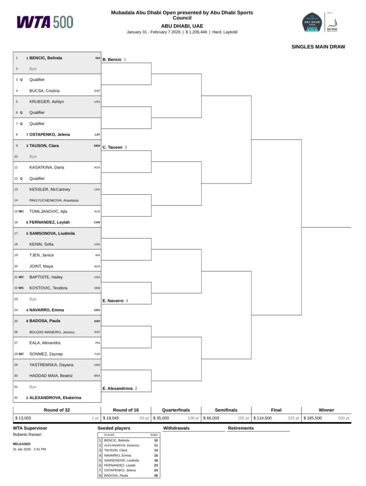 网球talking大会阿布扎比女子500赛签表出炉，郑钦文退出阿布扎比赛 ，本西