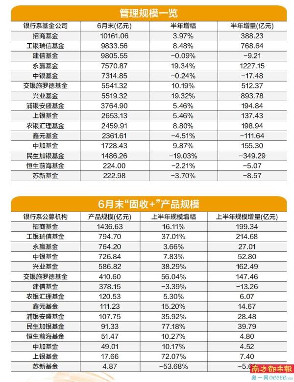 理财规模V形反弹 公募固收+扩容分化