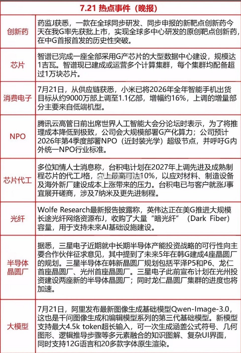 7.21周二科技重磅资讯复盘：国产大模型+创新药双线爆发⚠️资讯仅行业科普、盘面