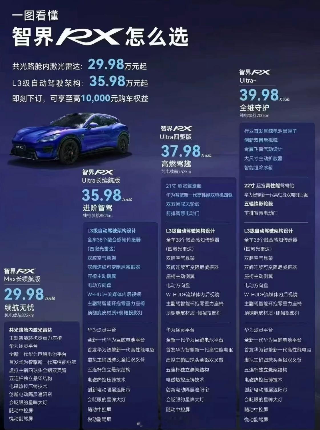 鸿蒙智行-智界，智界RX新增81度电池版本，CLTC续航672KM，相比较比前最