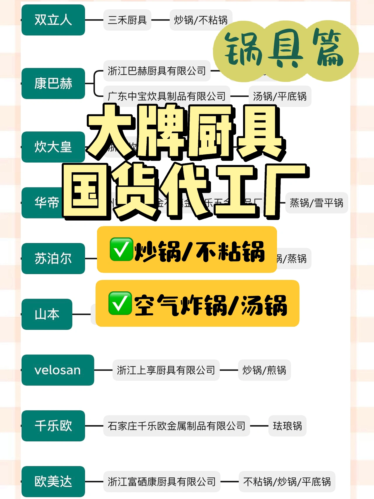 9个大牌厨具国货代工厂🧾|锅具篇