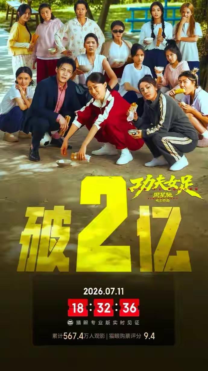 周星驰执导的新片《功夫女足》上映首日票房突破2亿元，猫眼平台开分高达9.4。不过