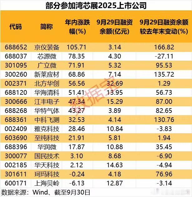 新凯来将发布重磅新品。利好芯片制造设备。