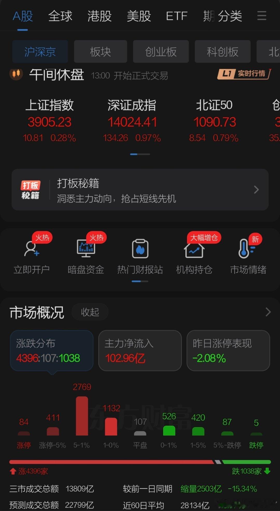 8月20日午评观点    周四A股弱势震荡修复，周三大跌提前释放了股指期货交割和