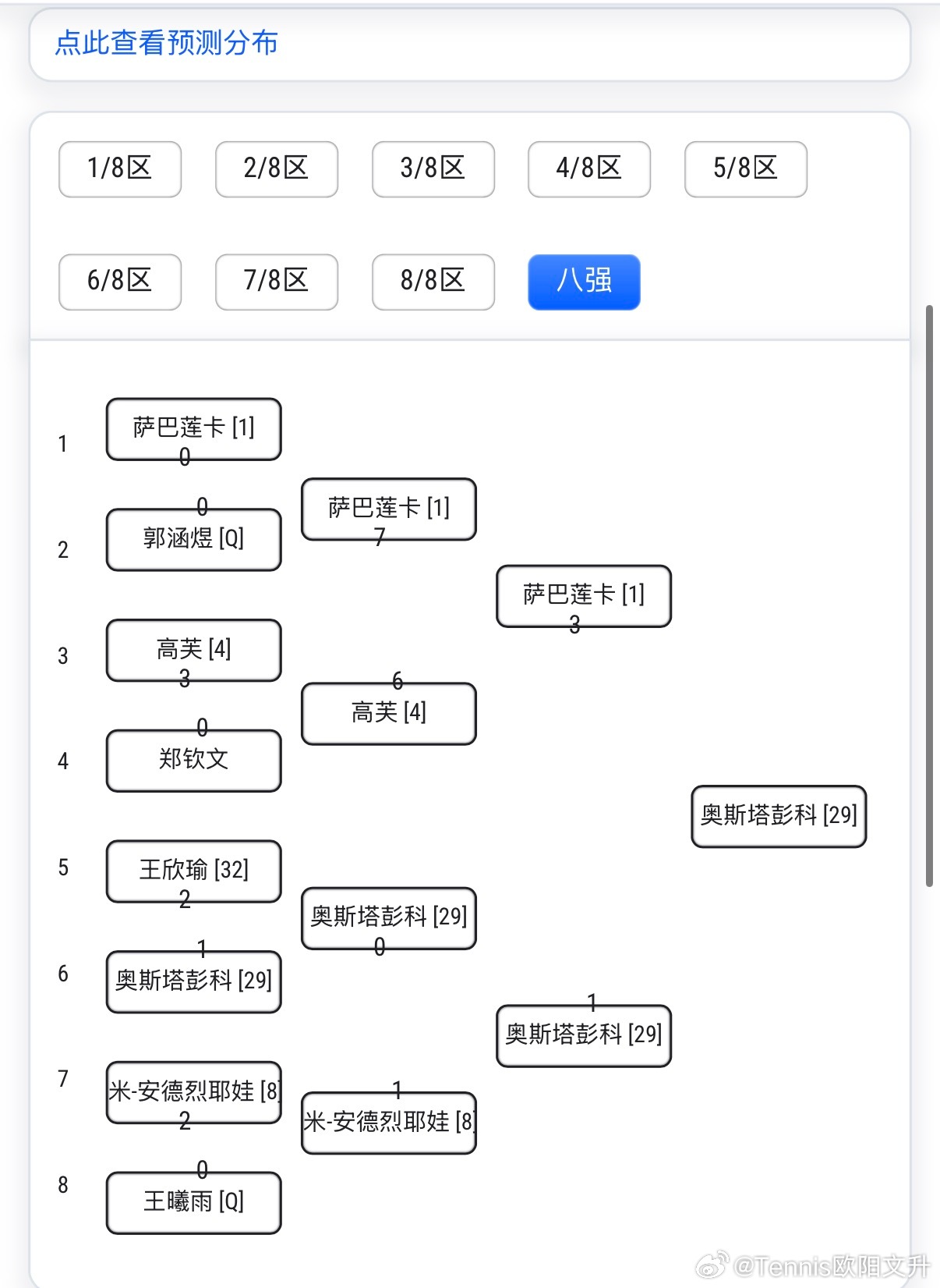 法网2026 填签表来啦进八强心满意足啦咱不贪心中国网球