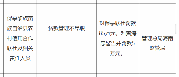 保亭黎族苗族自治县农信联社被罚85万，涉贷款管理不尽职