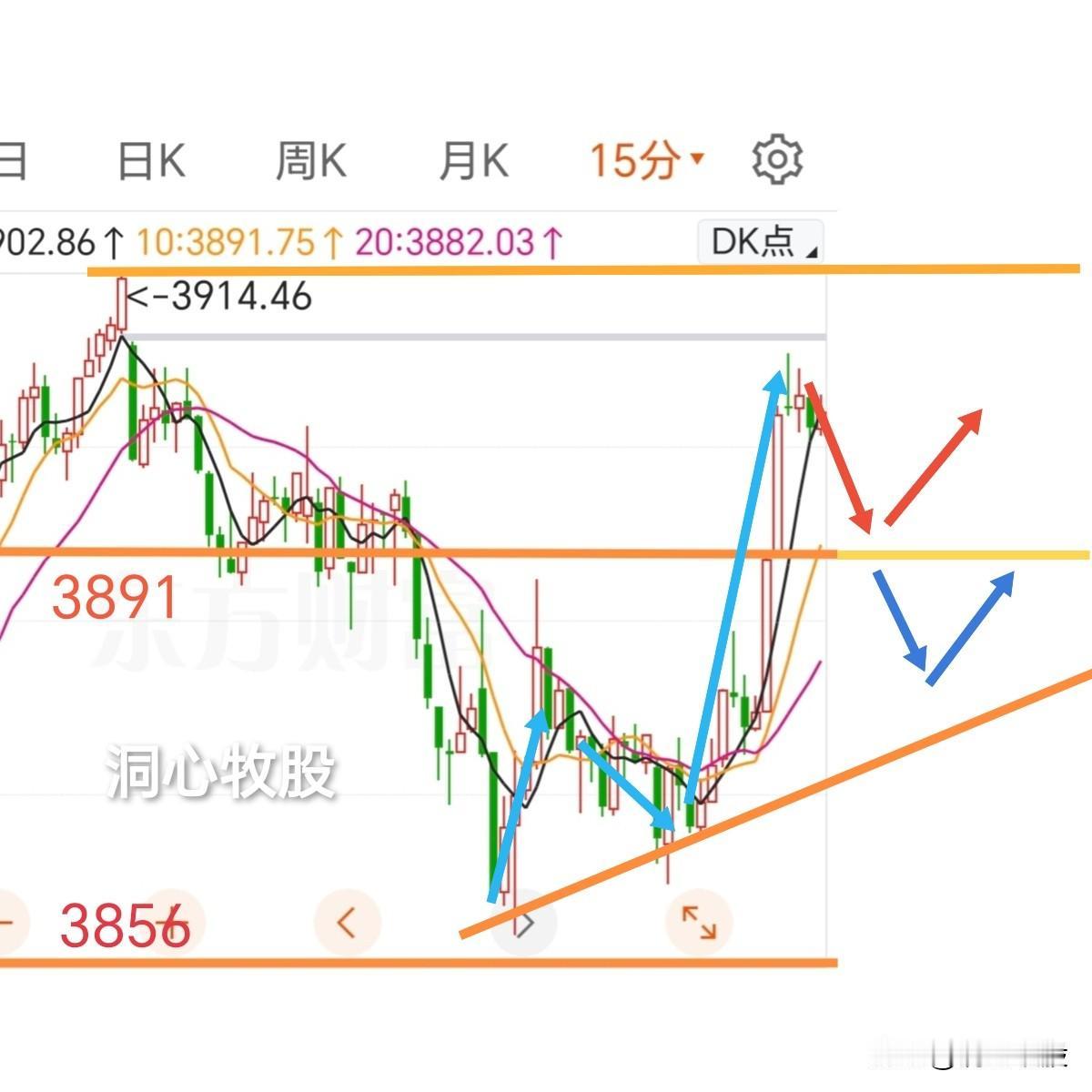 今天放量大涨，近4400只个股上涨，全线普涨，市场情绪升温，大行情来了？下周怎么