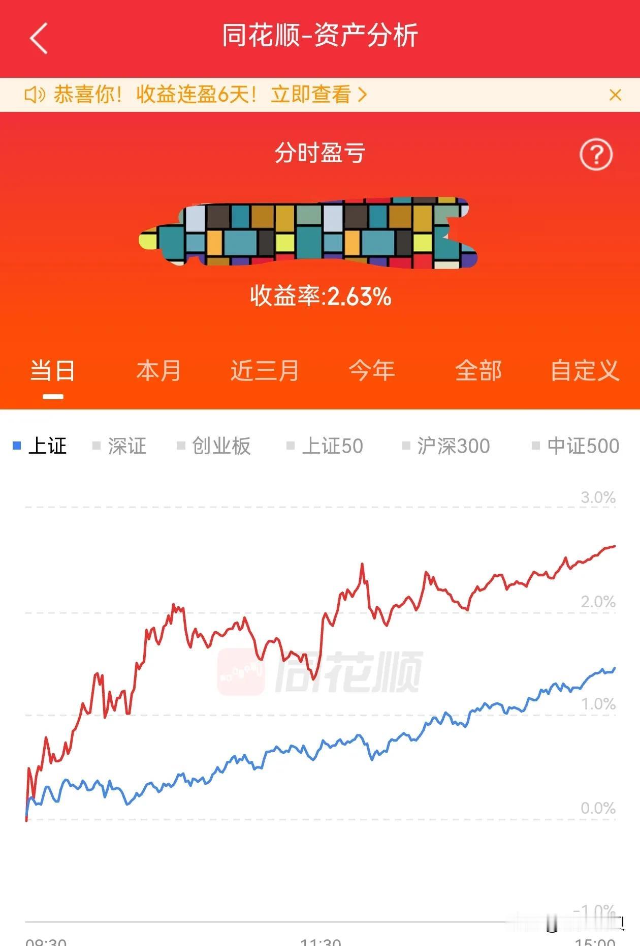 守得云开见云明！周五借助手中的芯片股，总体收益2.63%，本月收益达到10%。股