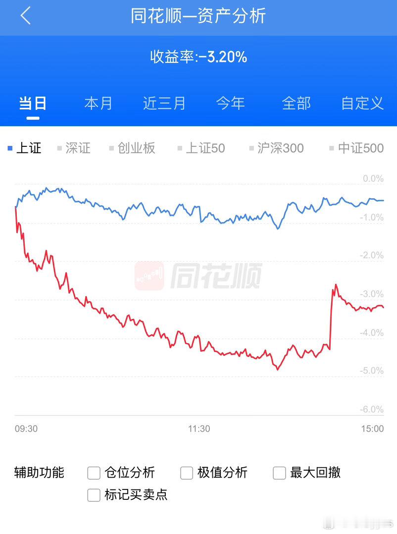 科技能亏成这样，是真爱不动了，我想老登了 