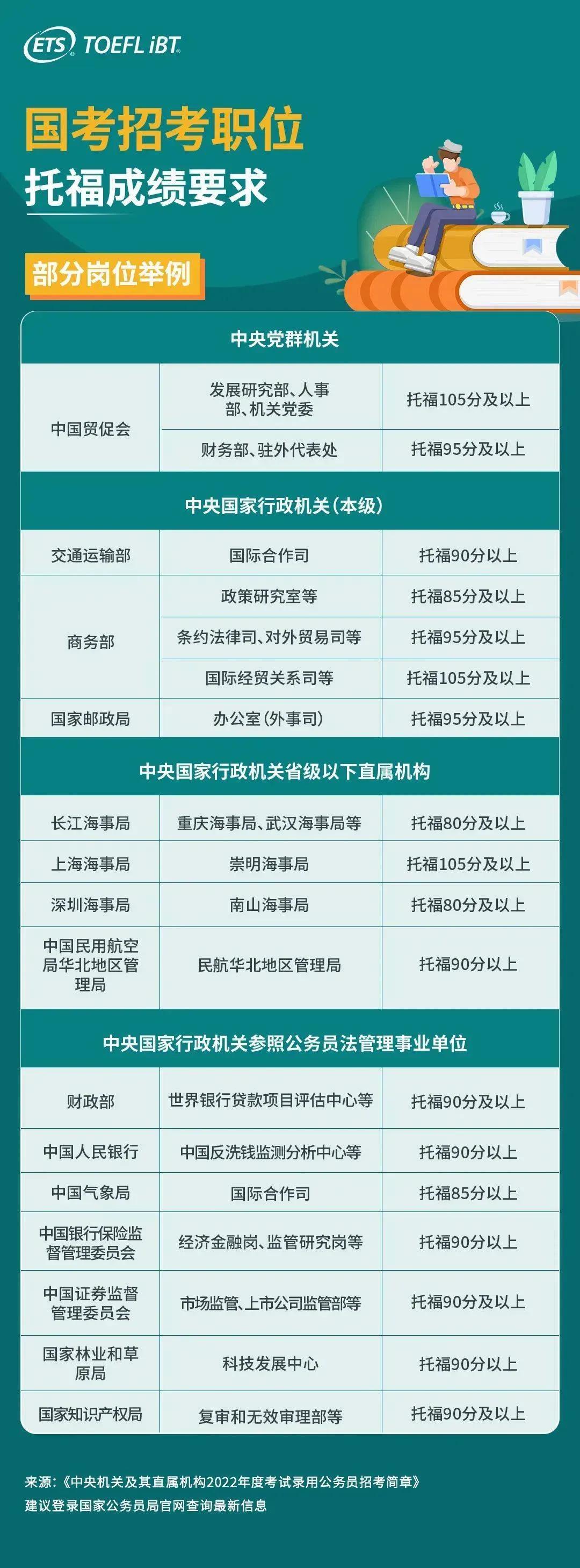 托福很重要


看来学英语还是需要的