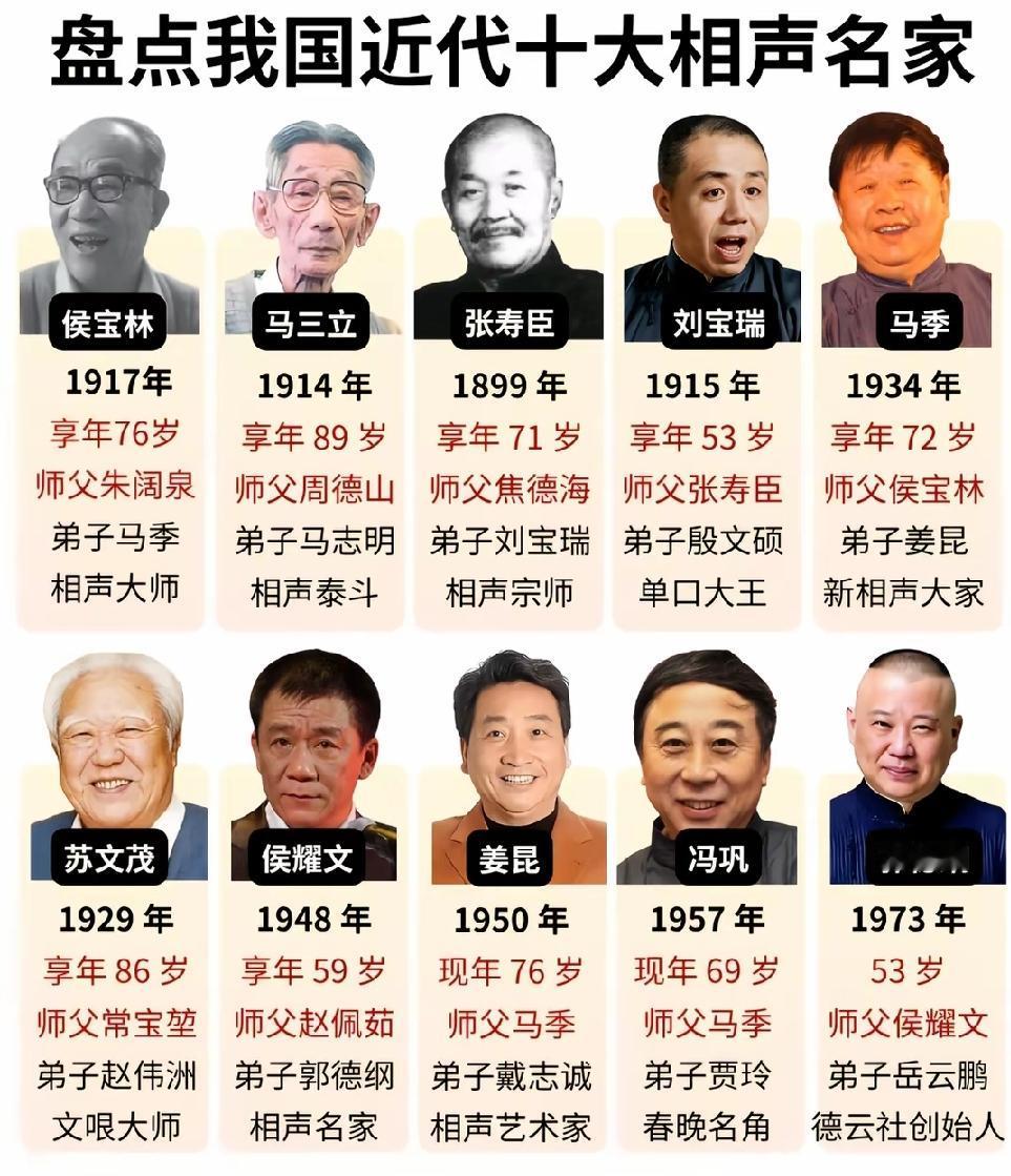 要说我国近现代相声名家，那可真是人才辈出。侯宝林大师堪称相声界的泰斗，他的表演幽