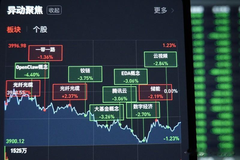 巴菲特踩雷，什么情况？今天白跌了！盘后重磅利好：“易中天”三季报出炉，三季度业绩