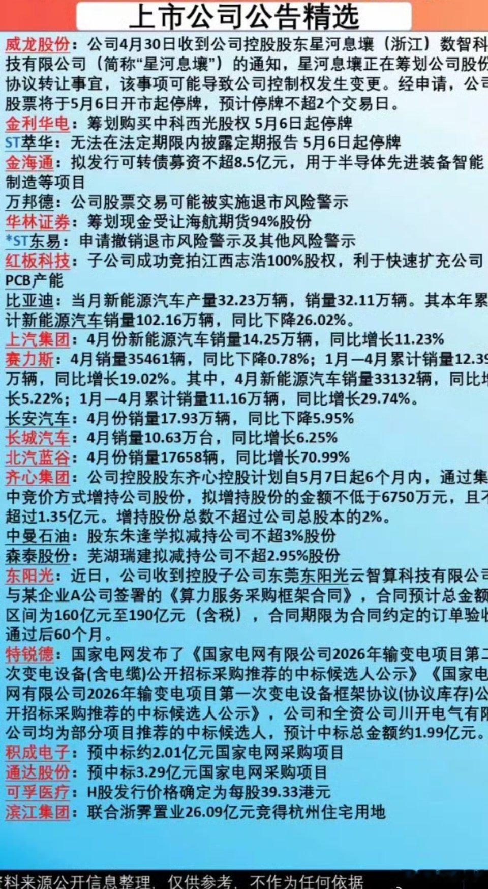 5.6周三  上市公司公告精选汇总！23家公司发布公告！主要涉及：停复牌、发行可