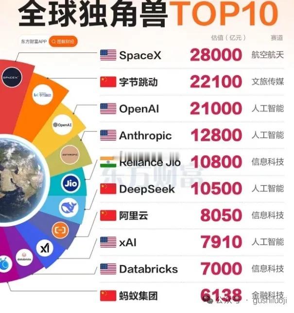 炒股炒核心，打蛇打七寸。最近商业航天炒作很火，是因为对标马斯克的 spaceX。