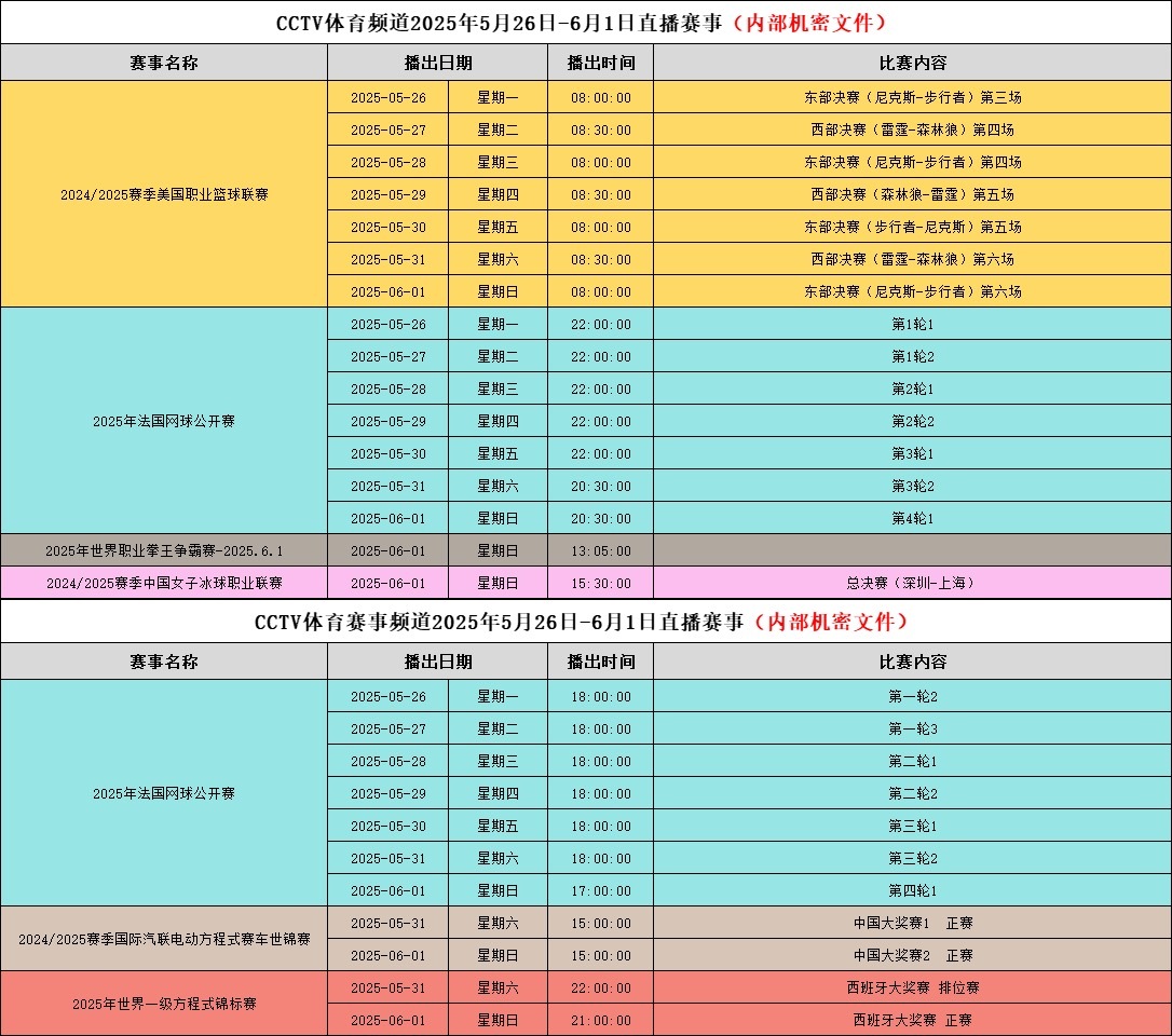 CCTV5和CCTV5+法网直播时段表⬇️终于让央妈等到版权赛事了[doge]法