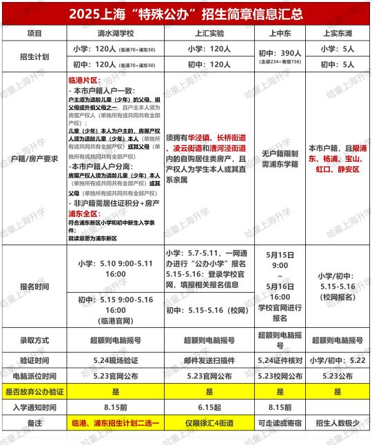 上海4所“特殊公办”，2025招生简章