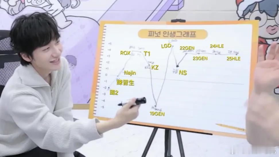 🥜的人生曲线图希望未来曲线也要一直向上生长cr._nekoi_rei2025l