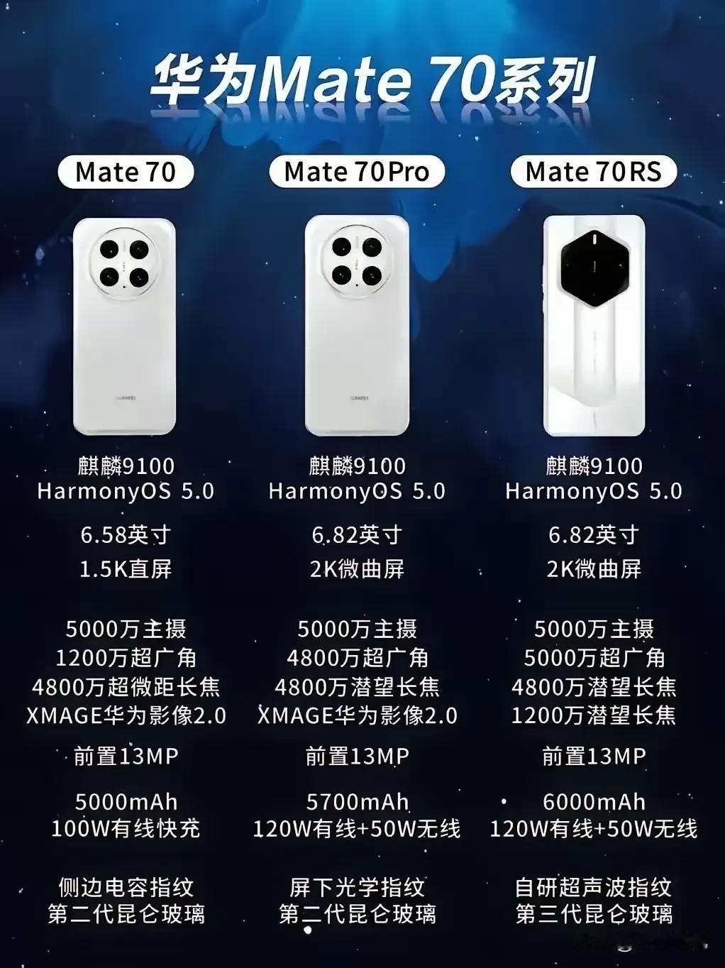 华为mate70快发售了，不知道货源够不够