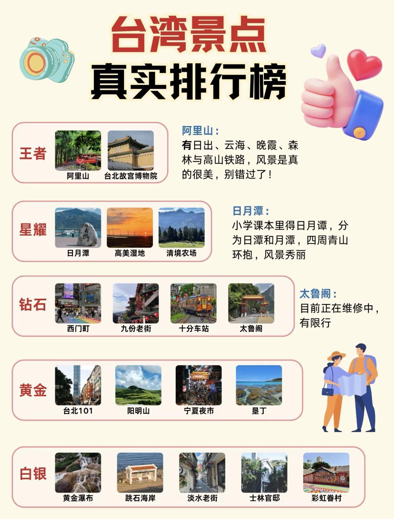台湾景点段位排行榜出炉，推荐给你[灵光一闪]