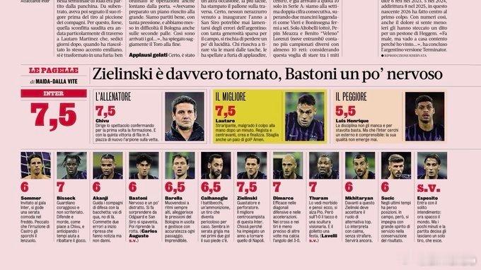 米兰体育报赛后评分如下国际米兰3比1博洛尼亚国际米兰热点现场 最佳劳马 最低恩里