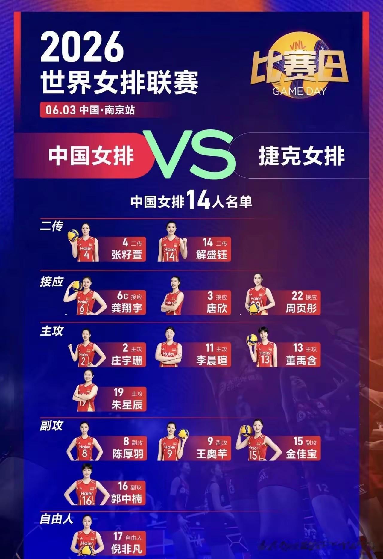 [燃烧的心][燃烧的心]世联赛分站赛南京站中国女排首战捷克女排14人大名单官宣：