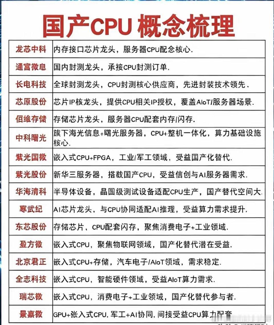 全球芯片“大逃杀”！CPU涨幅超20%，供应链：Q3还要涨！4月23日，供应链传