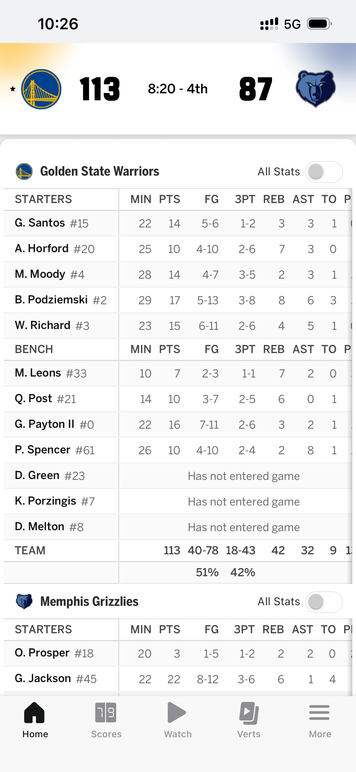 就差Leons了，期待一个全员上双，且无一人上20 